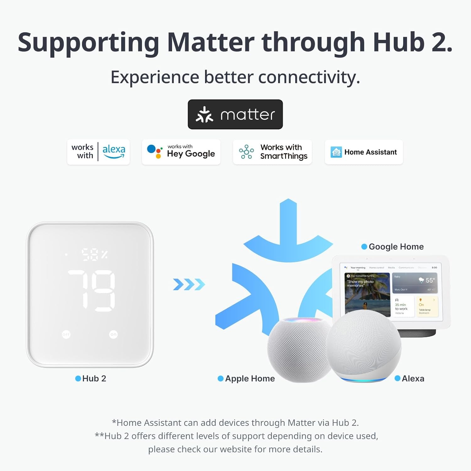 SwitchBot Bot & Presence Sensor 2 in 1