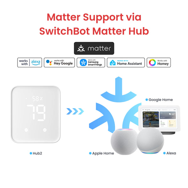 SwitchBot Bot - SwitchBot UK
