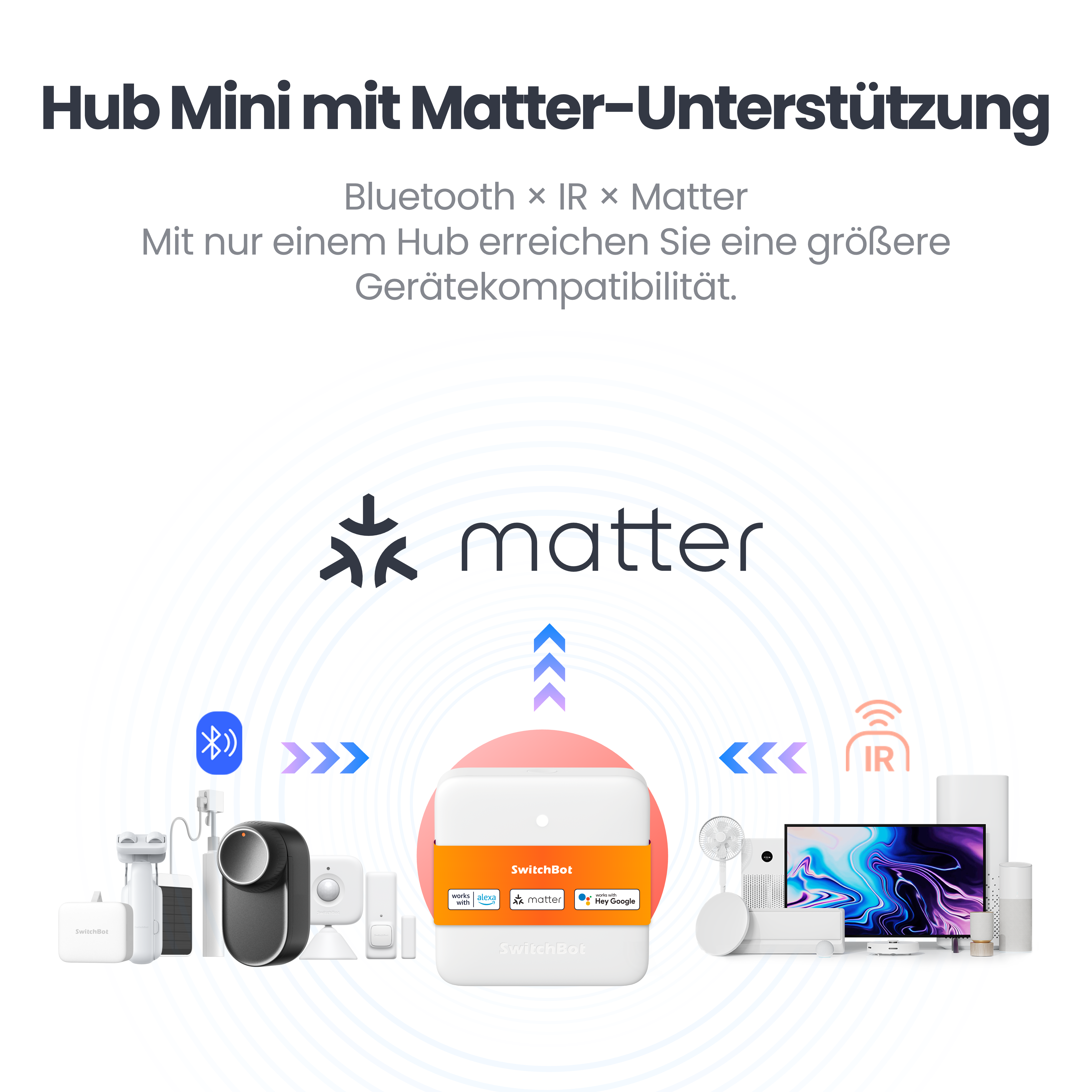 SwitchBot Presence Sensor Hub Mini Matter Combo