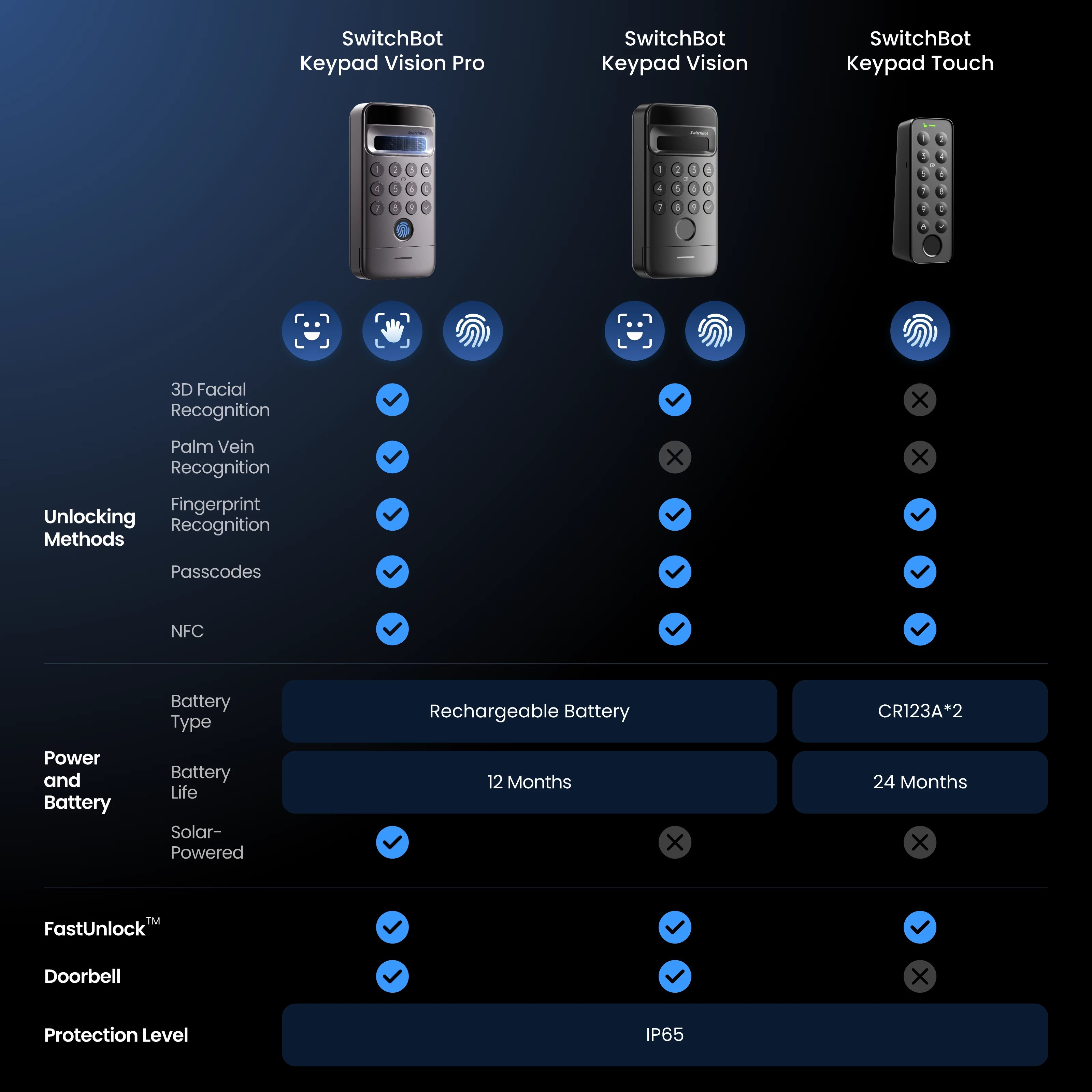 Switch Bot Interface SwitchBot Lock Ultra – SwitchBot UK