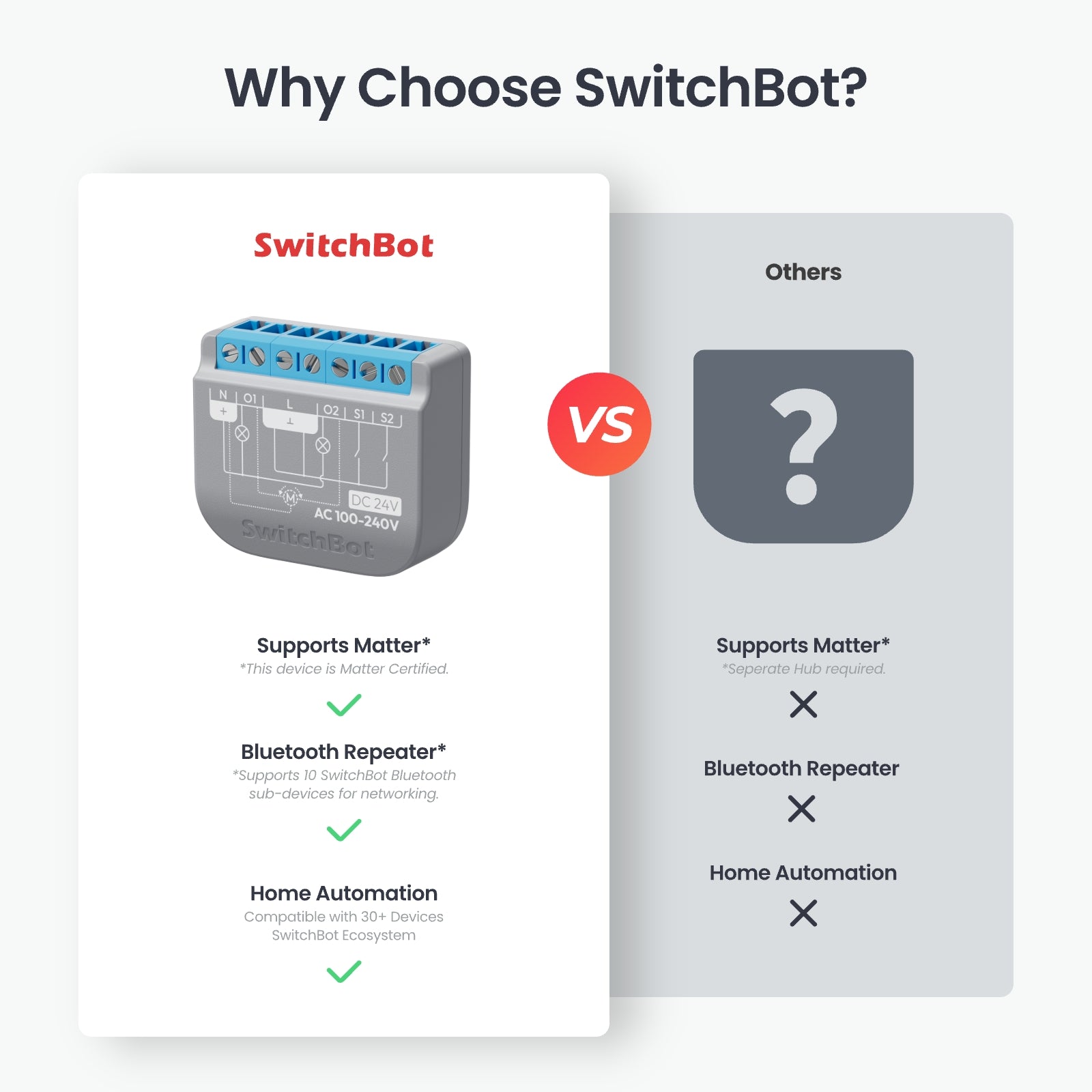 SwitchBot Relay Switch 2PM