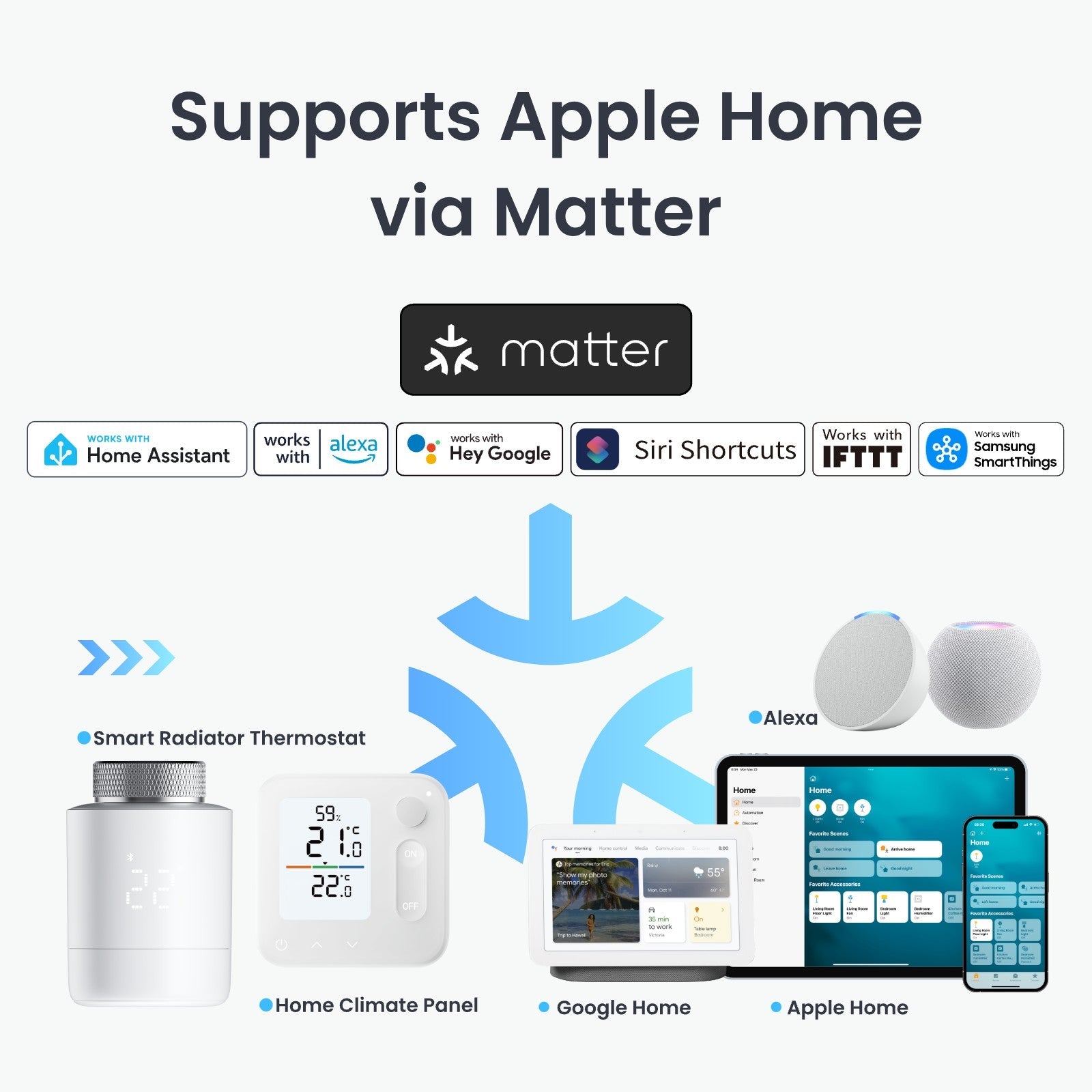 SwitchBot Smart Radiator Thermostat Matter Combo