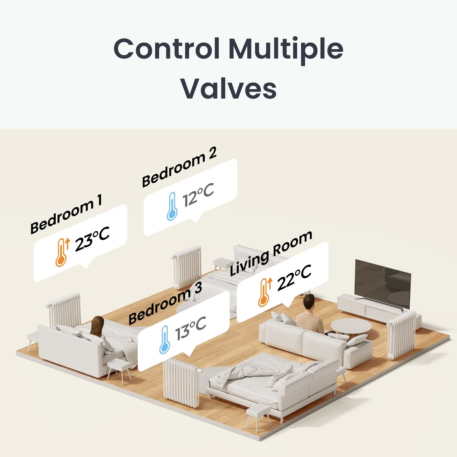 SwitchBot Smart Radiator Thermostat Panel Combo