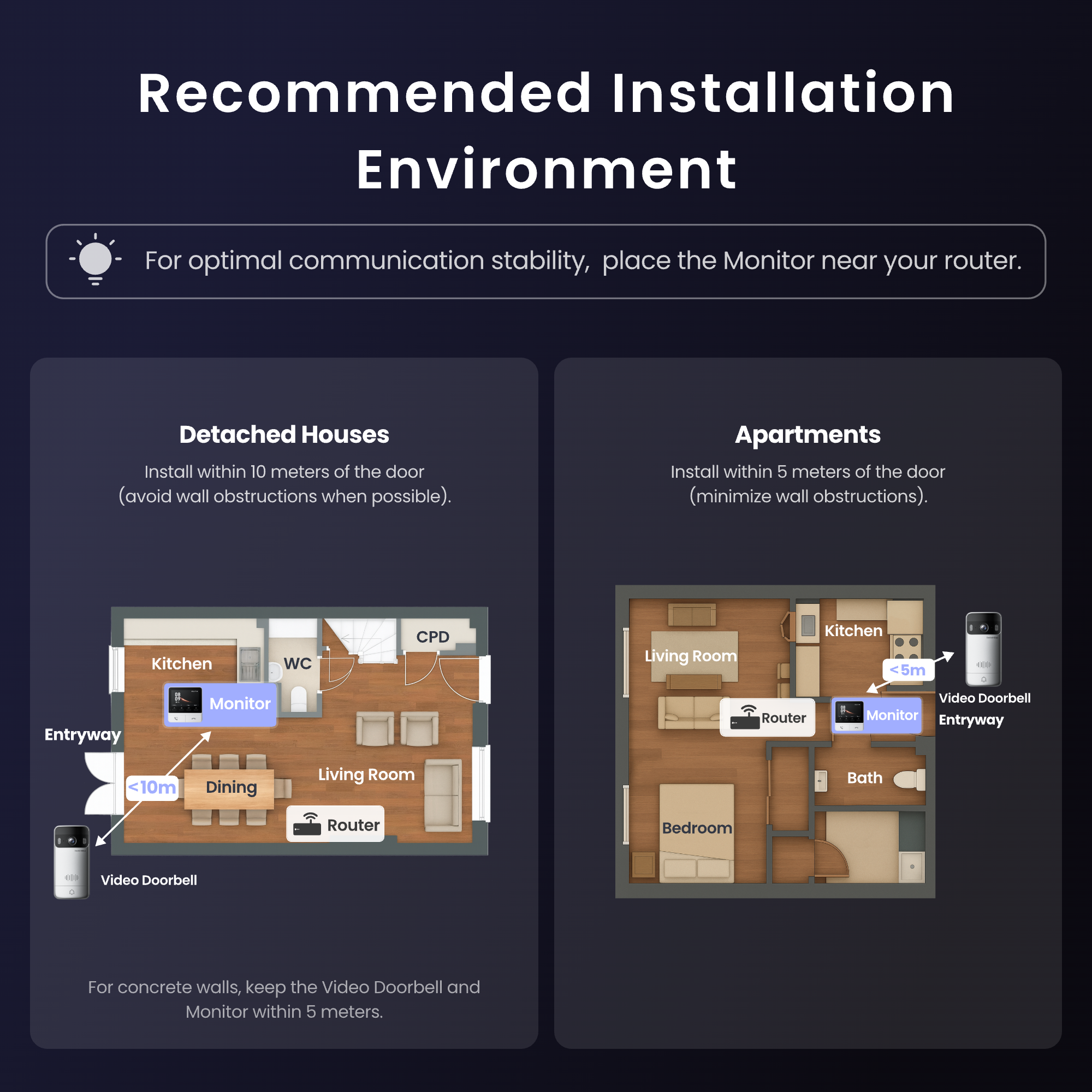 SwitchBot Smart Video Doorbell